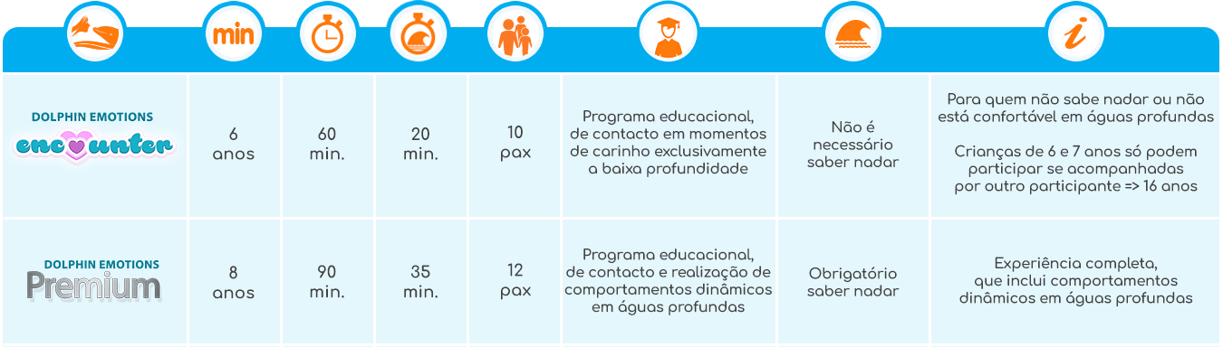 tabela dolphin emotions